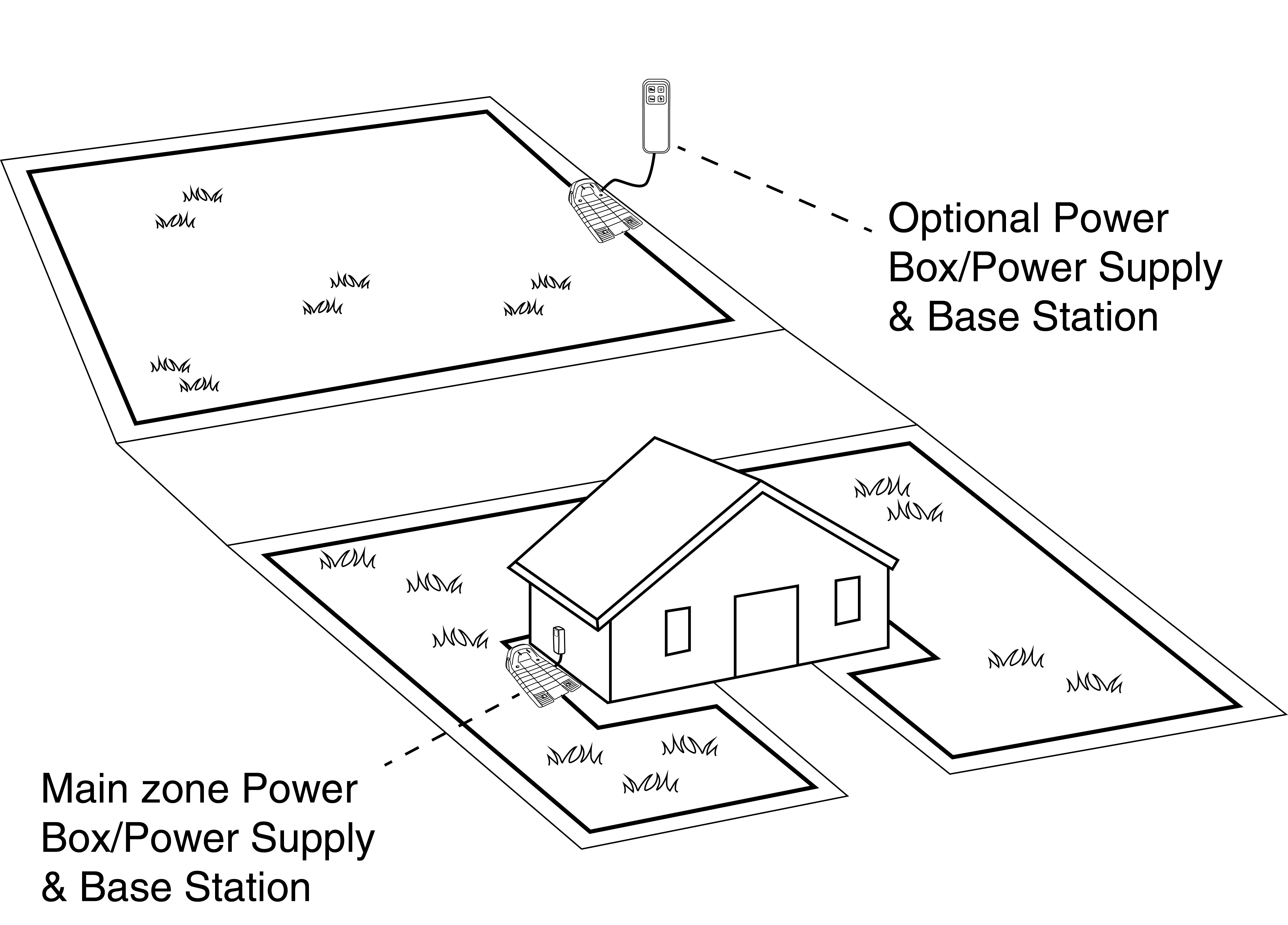 I have a Separated Zone lawn area from my main area. How can I